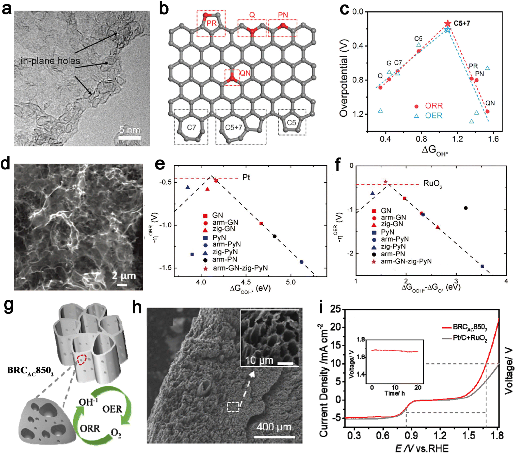 Advances in flexible zinc–air batteries: working principles