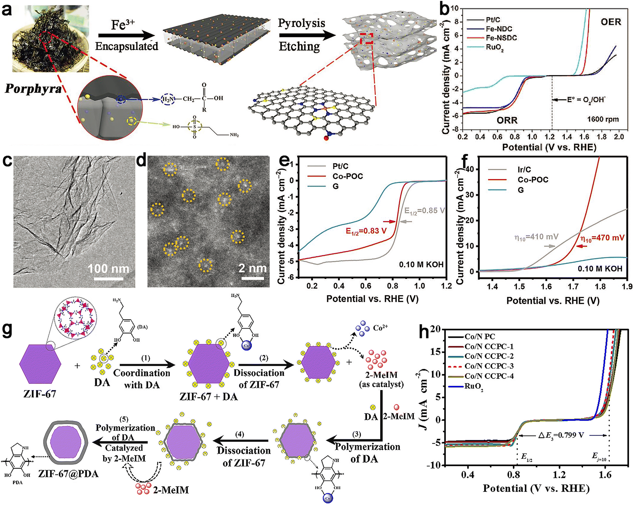 Advances in flexible zinc–air batteries: working principles