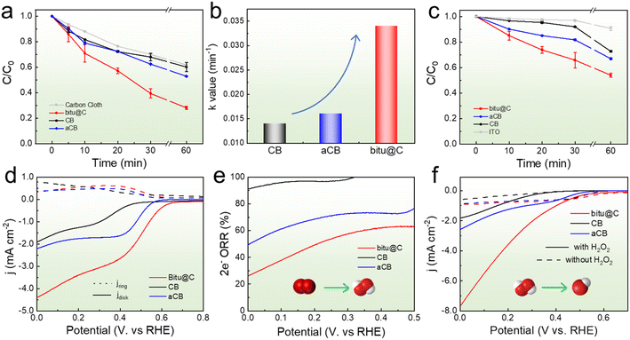 image file: d3ta07082d-f2.tif