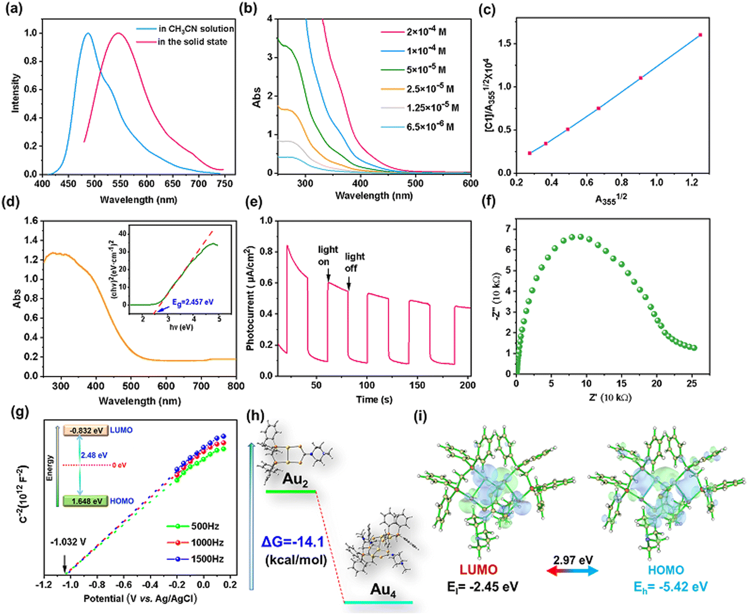 A dynamic {Au I ⋯Au I }-coupling cluster-based coordination A dynamic {Au I ⋯Au I }-coupling cluster-based coordination