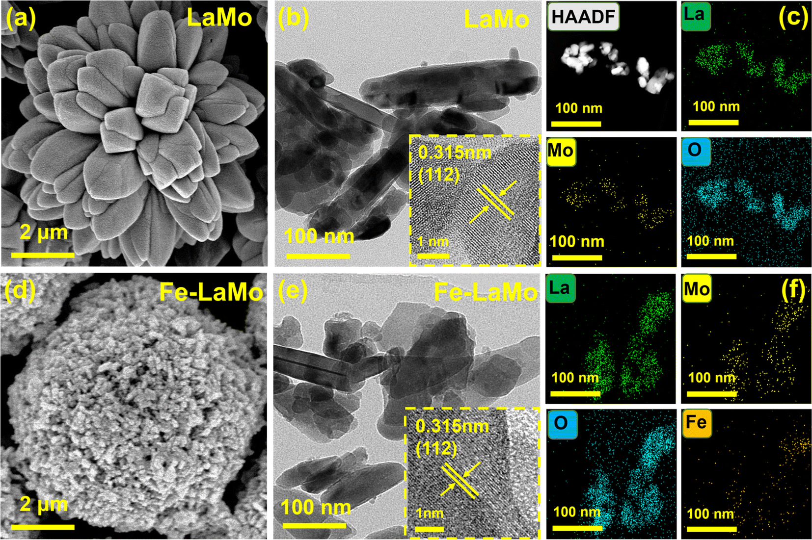 Increasing Mo 5+ in M-doped La 2 (MoO 4 ) 3 (M = Fe, Co, Ni Increasing Mo 5+ in M-doped La 2 (MoO 4 ) 3 (M = Fe, Co, Ni