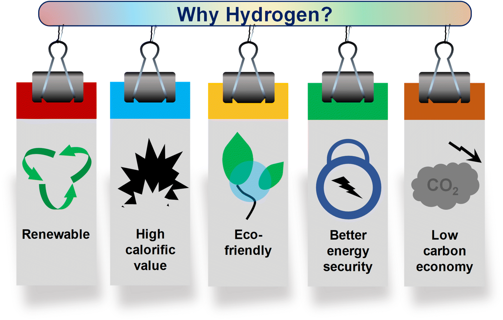 Hetero-atom doped graphene for marvellous hydrogen storage 