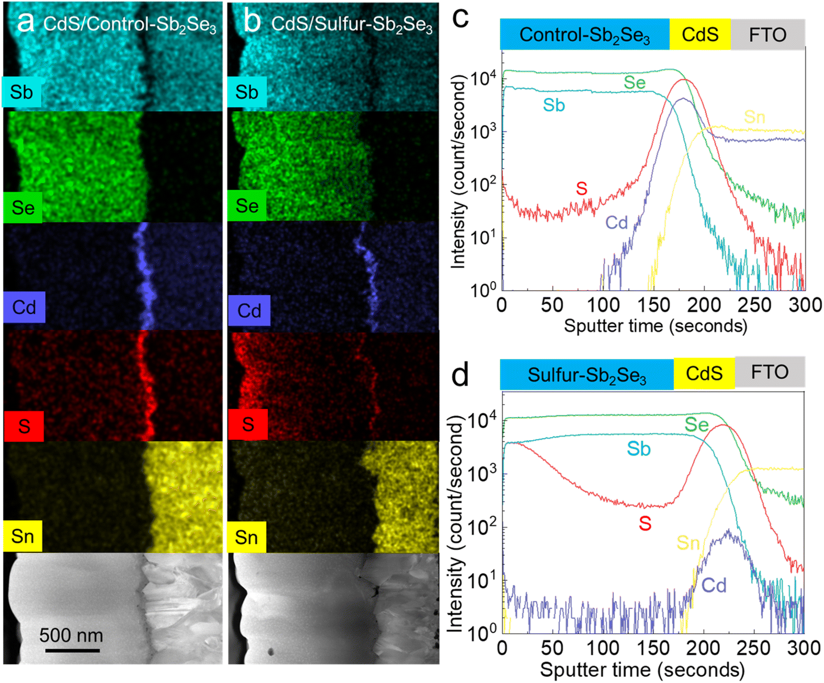 Crystal reconstruction and defect healing enabled high Crystal reconstruction and defect healing enabled high