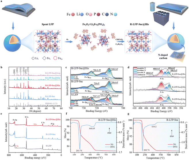 image file: d4ta01098a-f1.tif