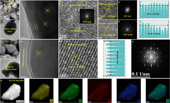 image file: d4ta01098a-f2.tif