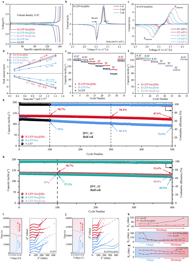 image file: d4ta01098a-f3.tif