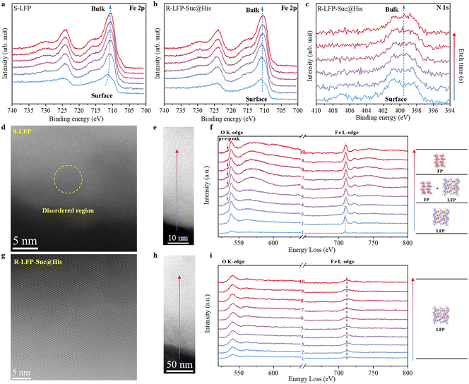 image file: d4ta01098a-f4.tif