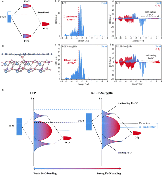 image file: d4ta01098a-f5.tif