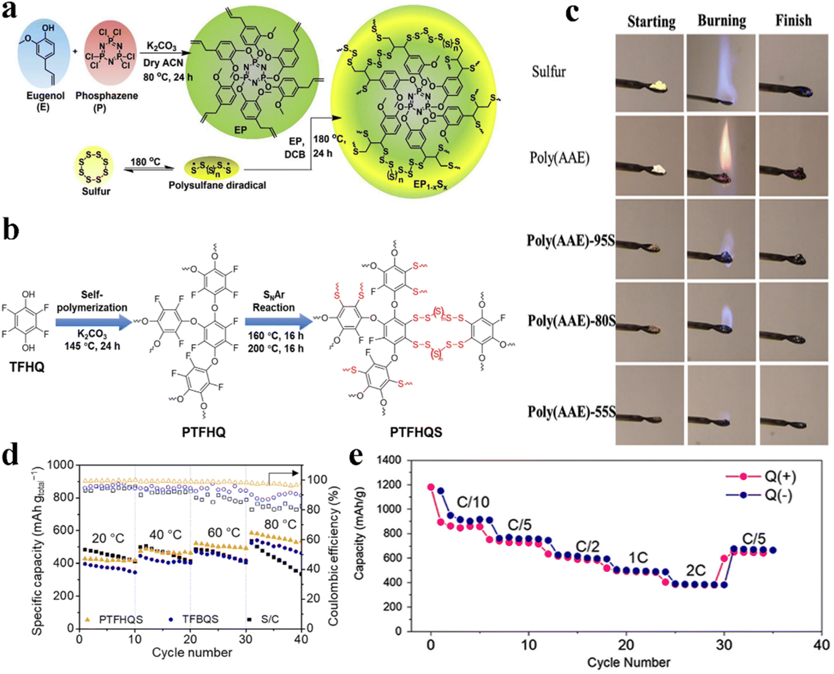 Advancements in flame-retardant strategies for lithium