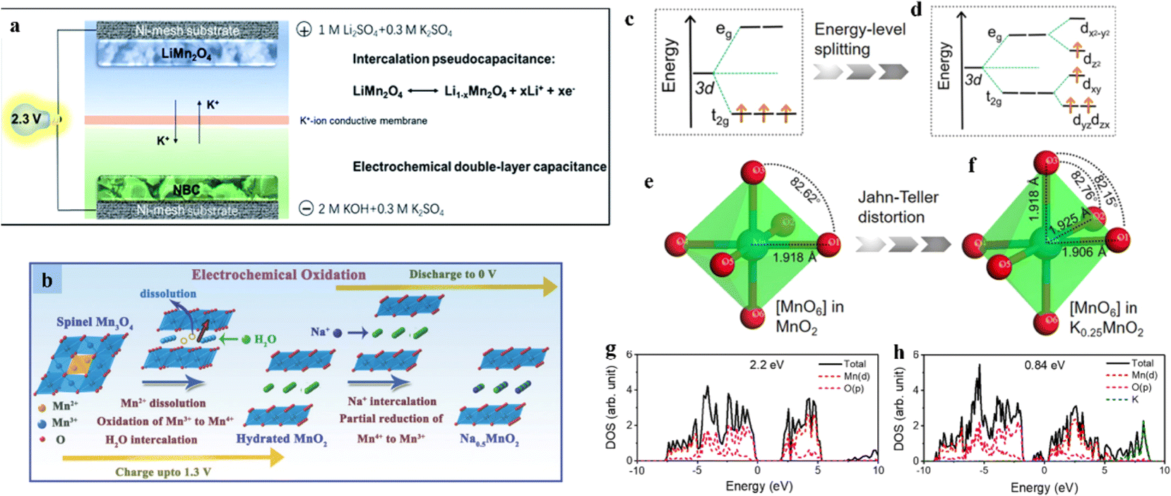 Recent advances in aqueous and non-aqueous alkali metal hybrid ion  capacitors - Journal of Materials Chemistry A (RSC Publishing)  DOI:10.1039/D4TA02060J