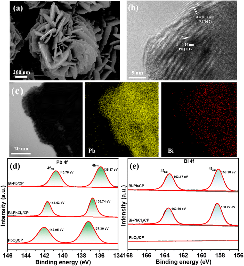 Efficient CO 2 electroreduction to formate using Bi–Pb bimetallic catalysts with 2D vertical nanosheets - Journal of Materials Chemistry A (RSC Publishing) DOI:10.1039/D4TA02202E Efficient CO 2 electroreduction to formate using Bi–Pb bimetallic catalysts with 2D vertical nanosheets - Journal of Materials Chemistry A (RSC Publishing) DOI:10.1039/D4TA02202E