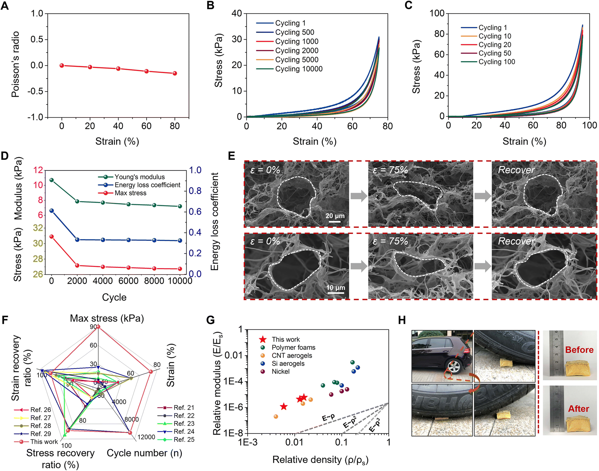 Fatigue-resistant and thermal insulating polyimide