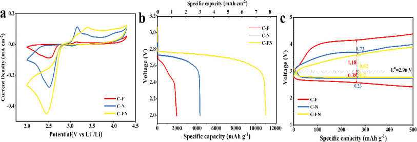 image file: d4ta02466d-f3.tif