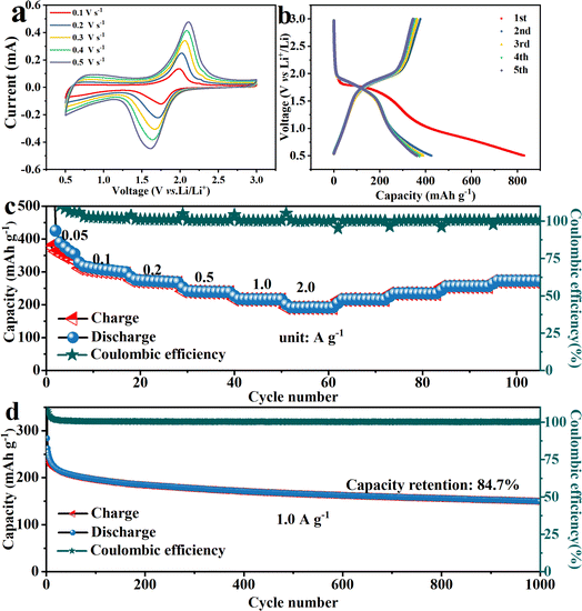 image file: d4ta02466d-f7.tif