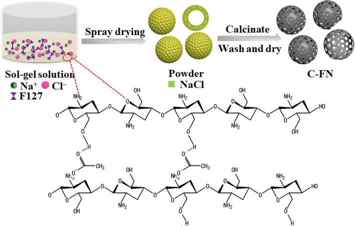 image file: d4ta02466d-s1.tif