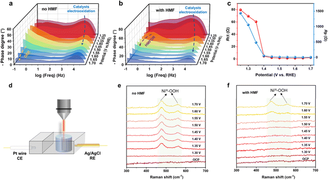 image file: d4ta02469a-f5.tif