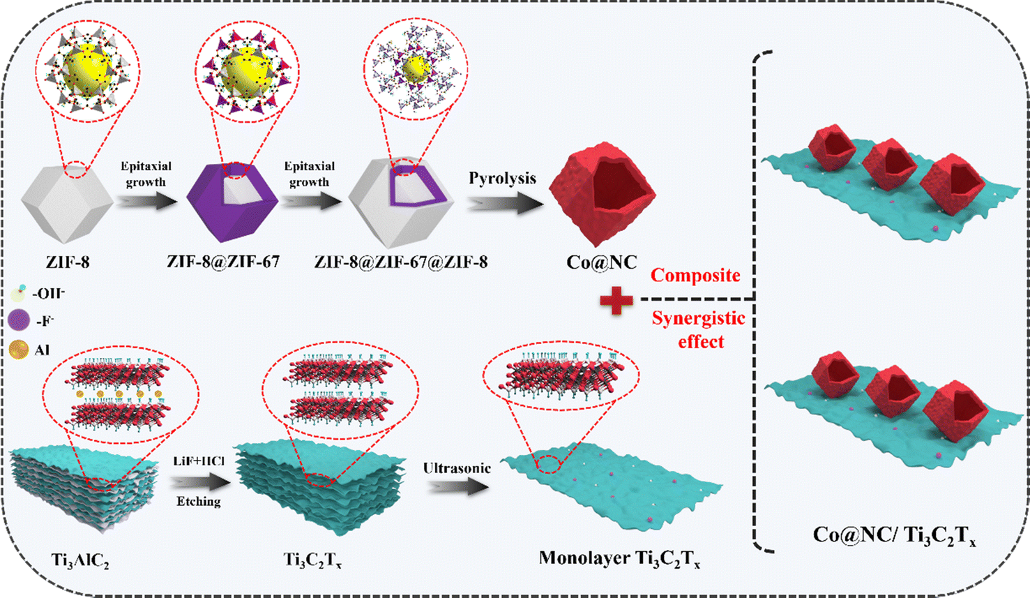 Facile synthesis and electrochemical performance of a copper