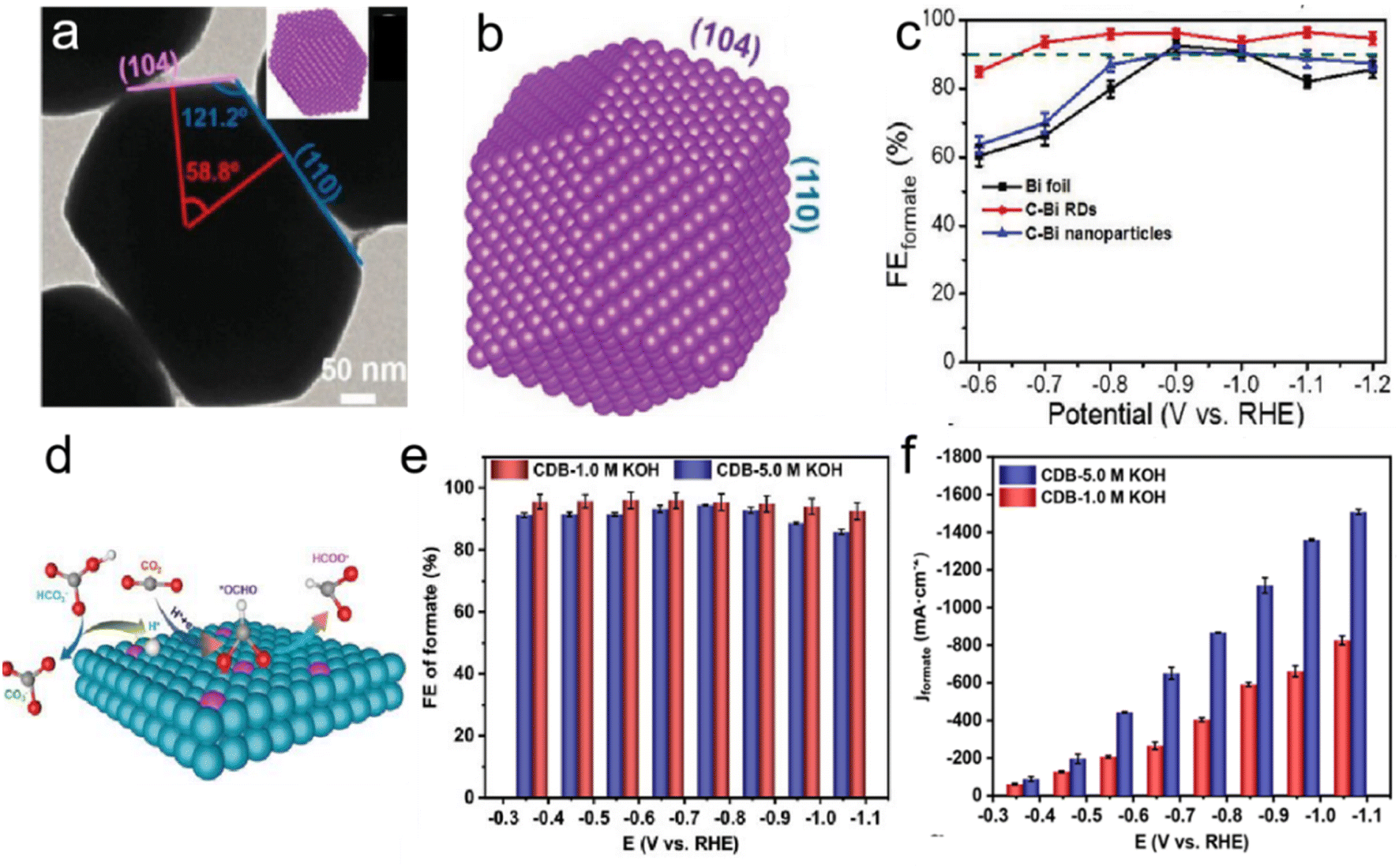 Electronic delocalization engineering of bismuth-based Electronic delocalization engineering of bismuth-based