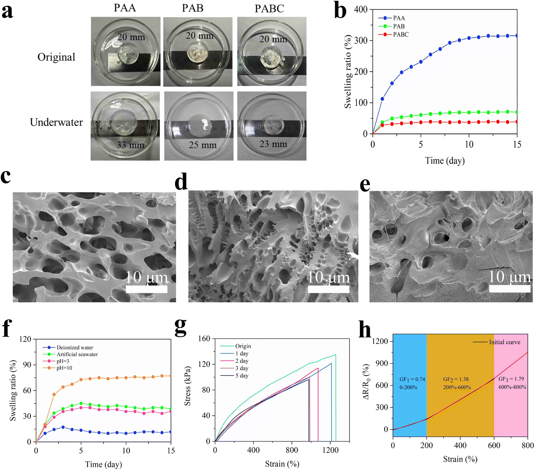 A flexible wearable sensor based on anti-swelling conductive