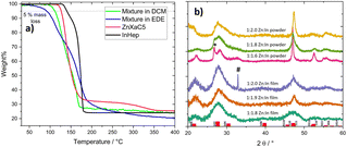 image file: d4ta04237a-f2.tif