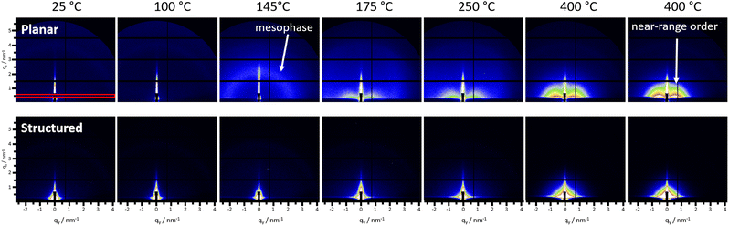 image file: d4ta04237a-f4.tif