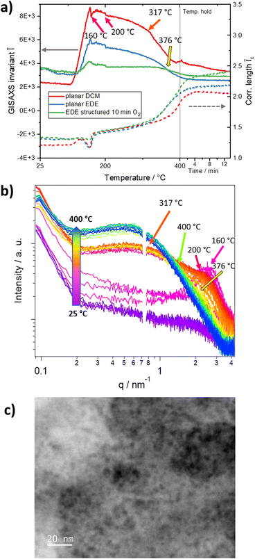 image file: d4ta04237a-f5.tif