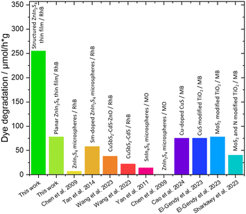 image file: d4ta04237a-f6.tif
