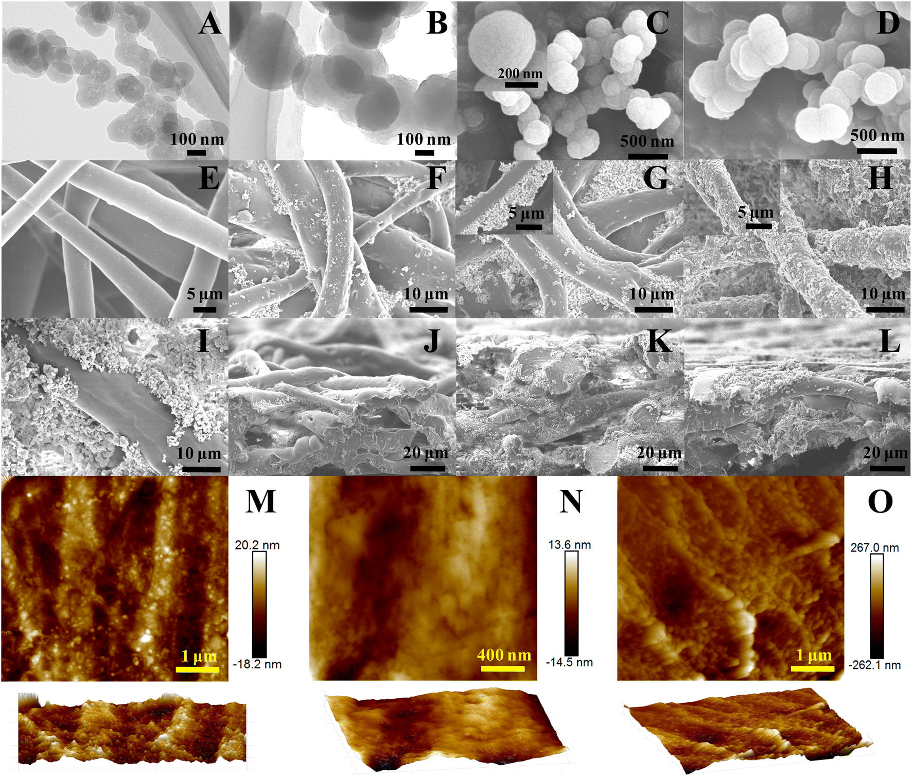 Novel anion-exchange membranes with accelerated hydroxide