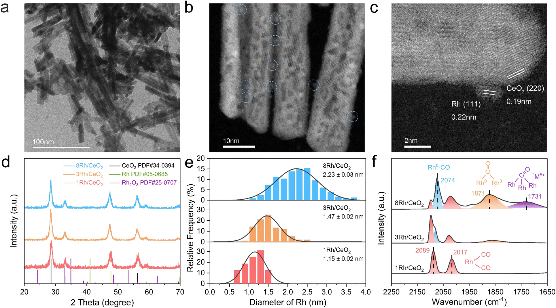 ムー Optical sorting: past, present and future | Light: Science