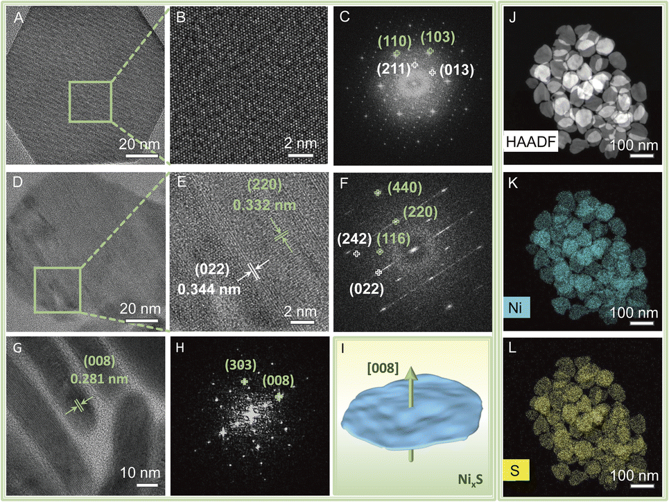 Strategic cation exchange induced 2D nickel sulphide Strategic cation exchange induced 2D nickel sulphide