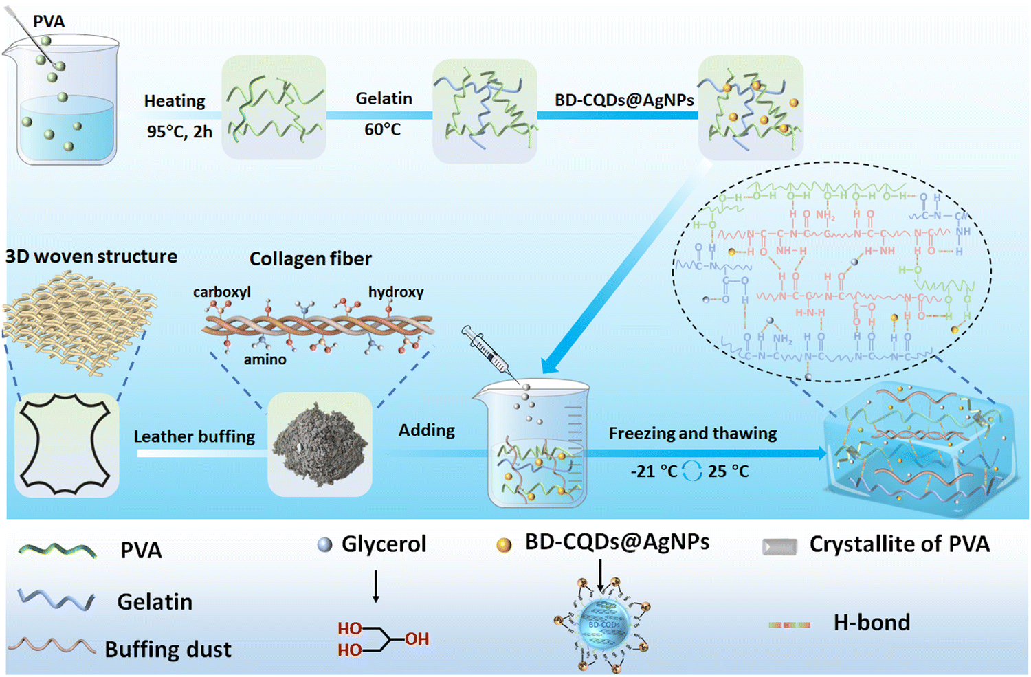 Collagen fiber-reinforced, tough and adaptive conductive Collagen fiber-reinforced, tough and adaptive conductive