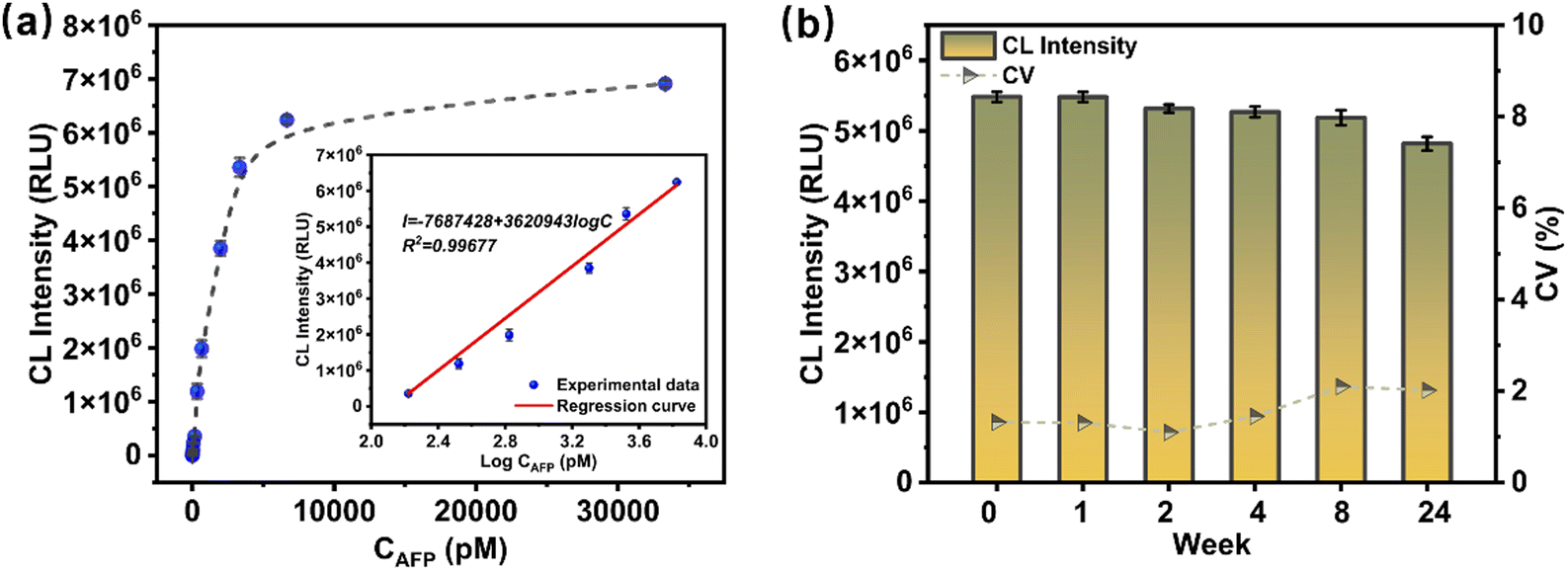 から厳選した immunosensor chemiluminescence A for detection biomarker キーホルダー・アクリルキーホルダー