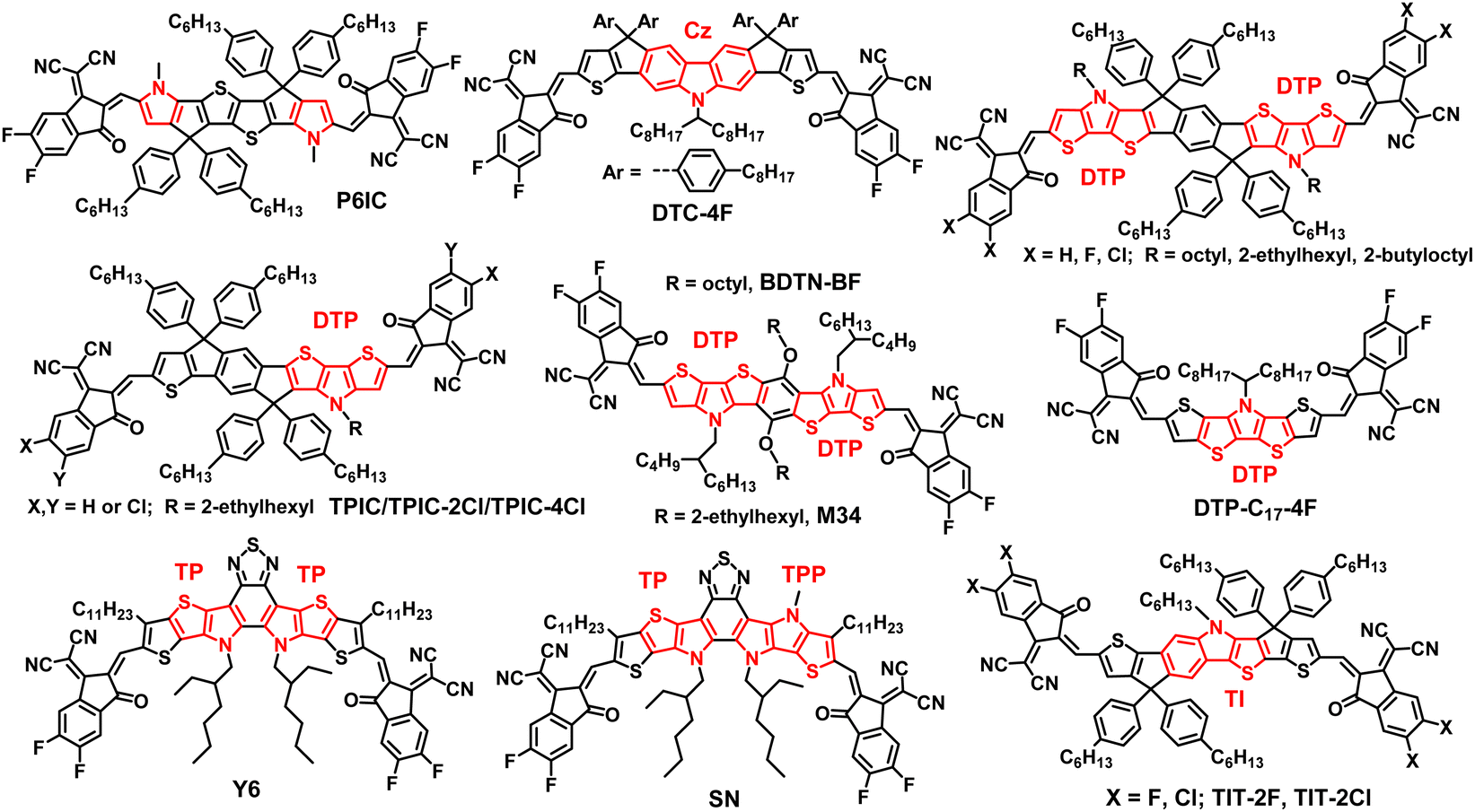 a) Chemical structures of PM6, Y6, Cz, DTP, TI, and TIT‐2Cl. b