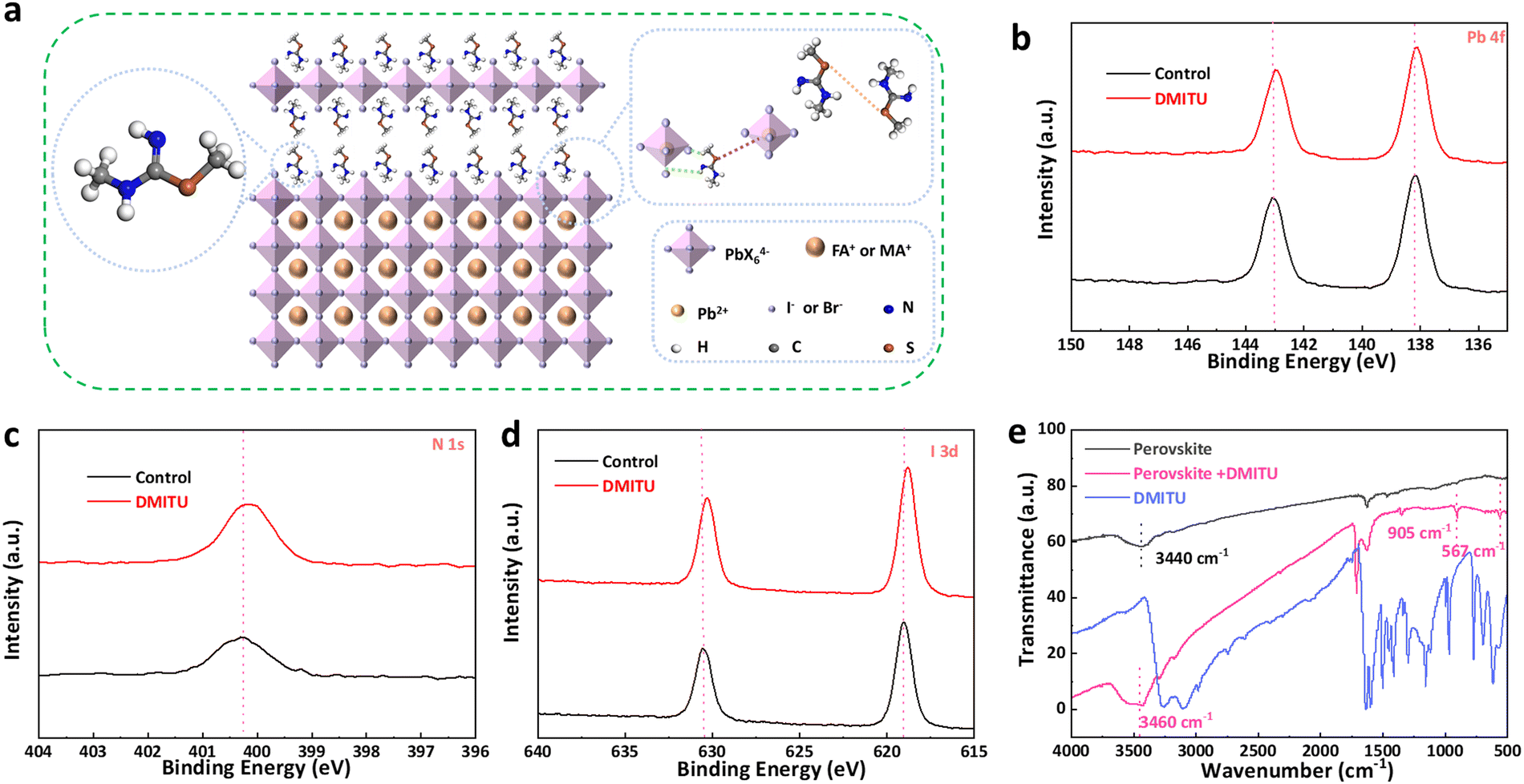 Self-Curing Phthalonitrile Resin with Disulfide Bond as the Curing Group