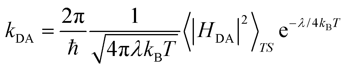 Understanding trends in conductivity in four isostructural 