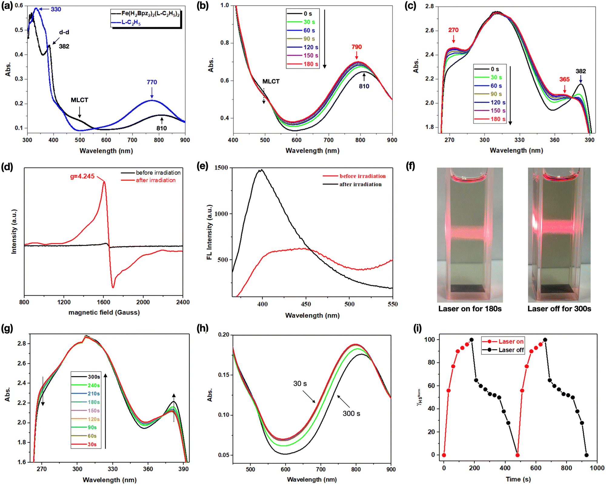 Charge transfer-triggered reversible spin-state switching