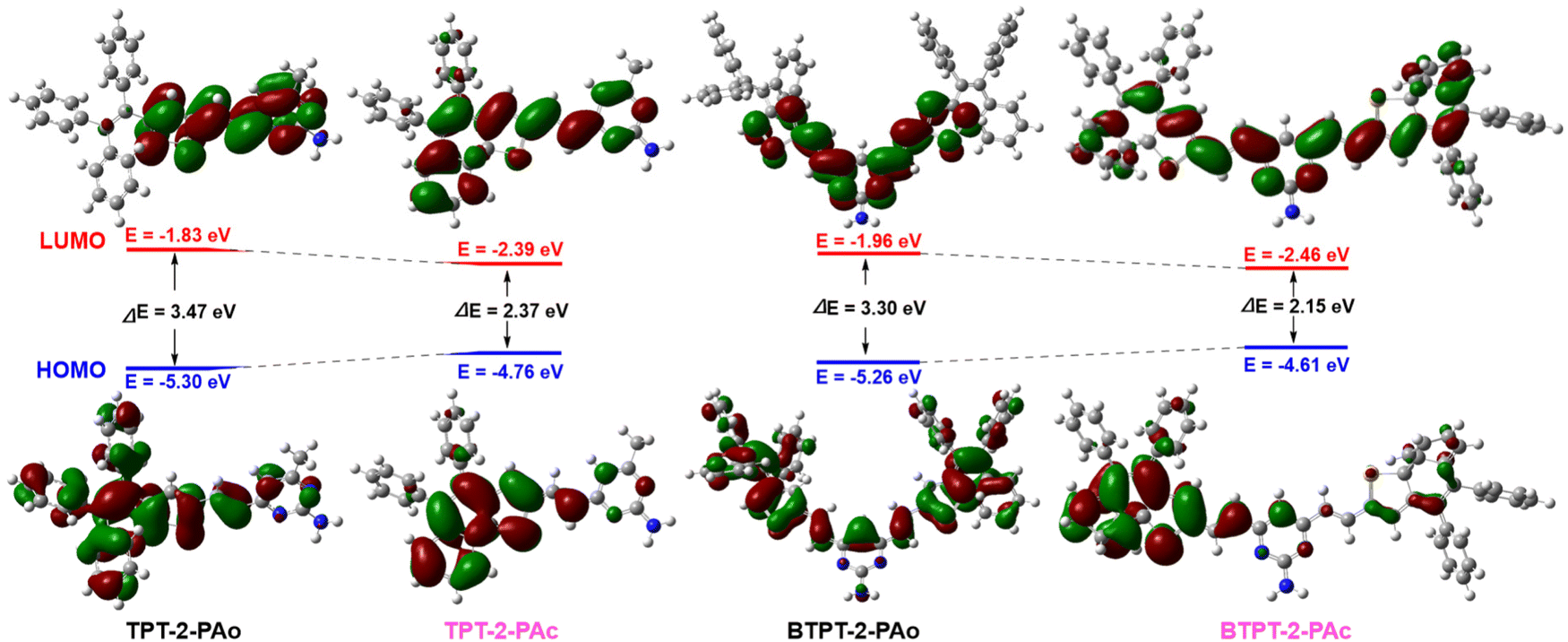 Development of a multi-responsive fluorescence switch system