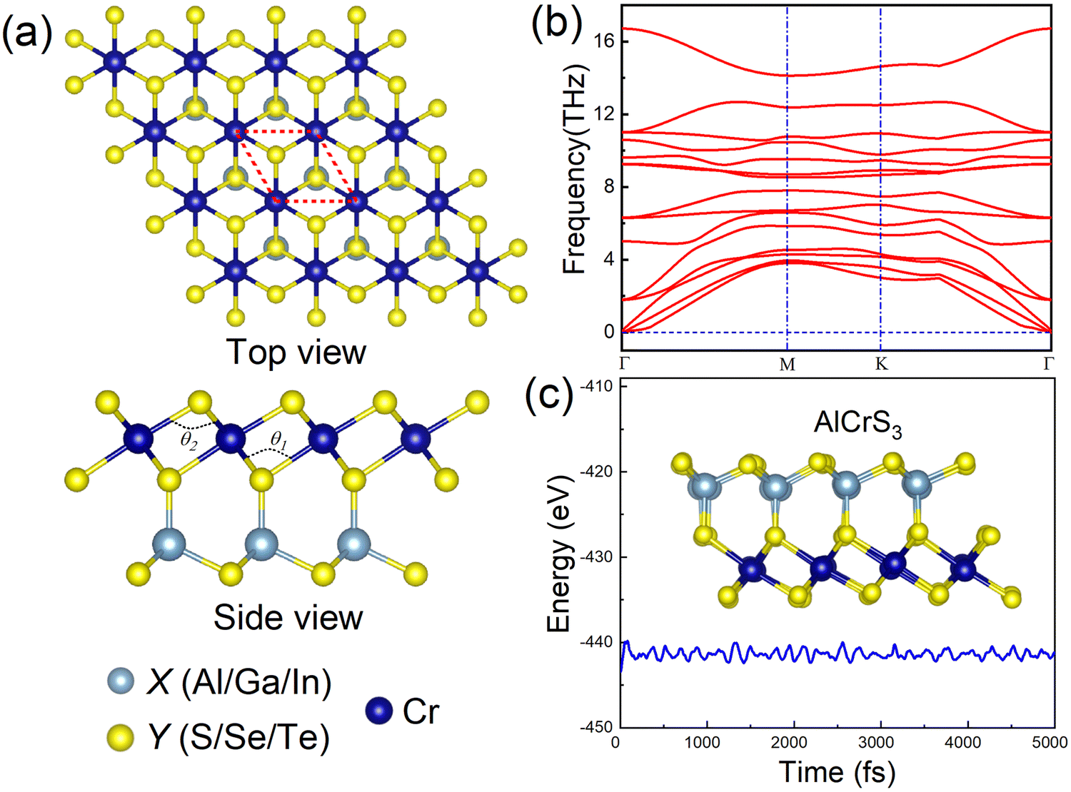 Intrinsic ferromagnetism with high Curie temperature in two