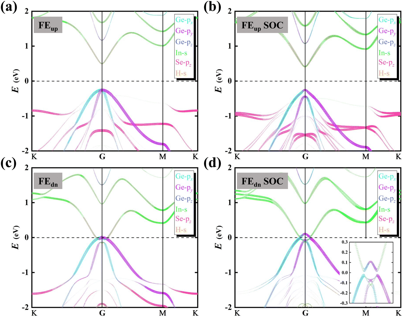 Nonvolatile electric-field control of topological phase transition 