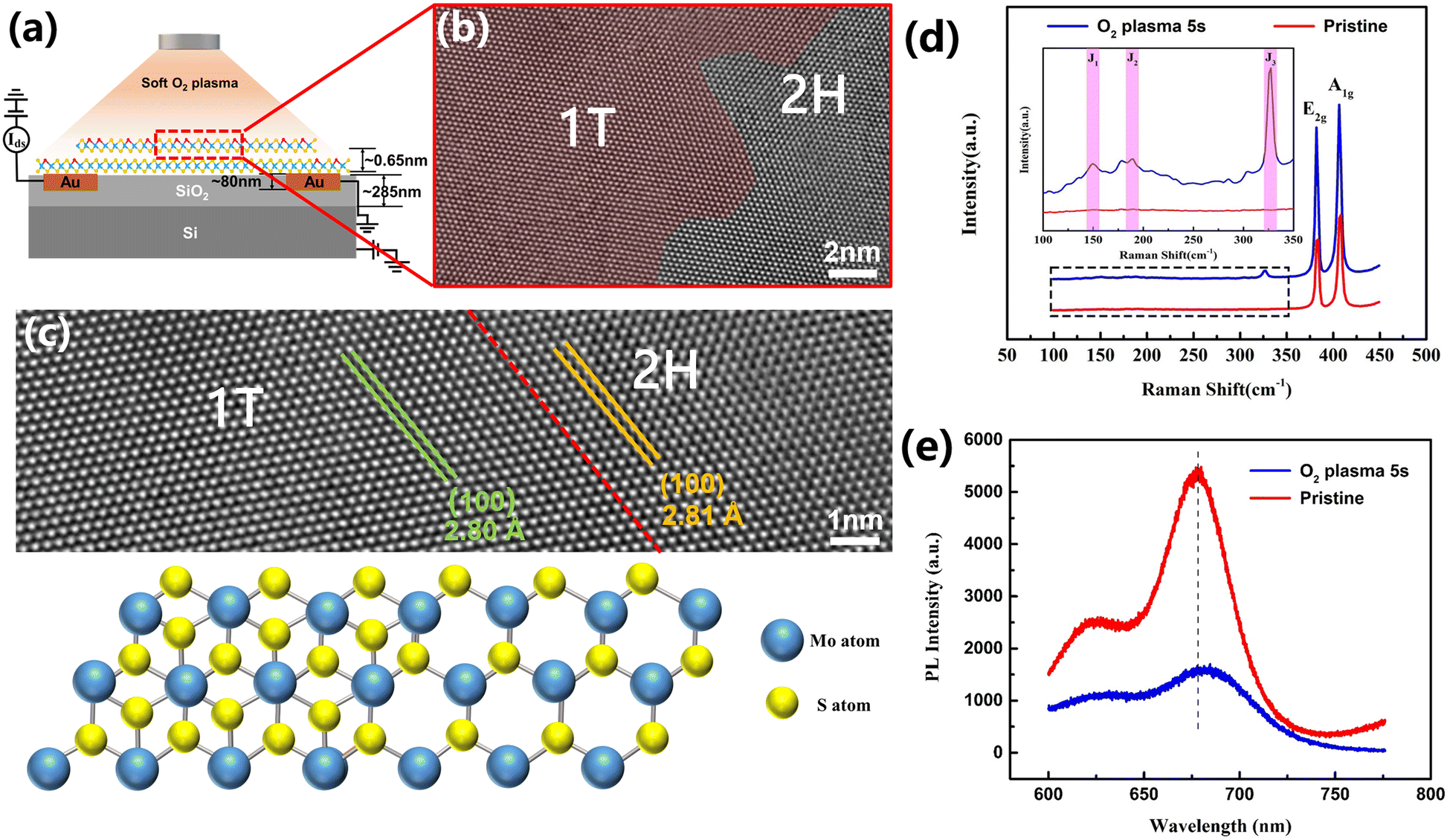 Improving electron mobility in MoS 2 field-effect Improving electron mobility in MoS 2 field-effect