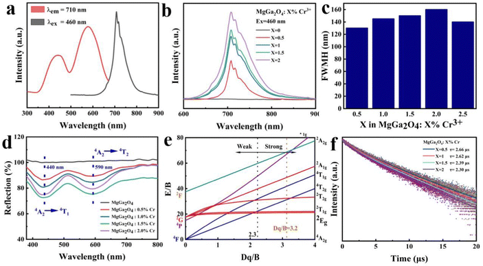 image file: d4tc00059e-f2.tif