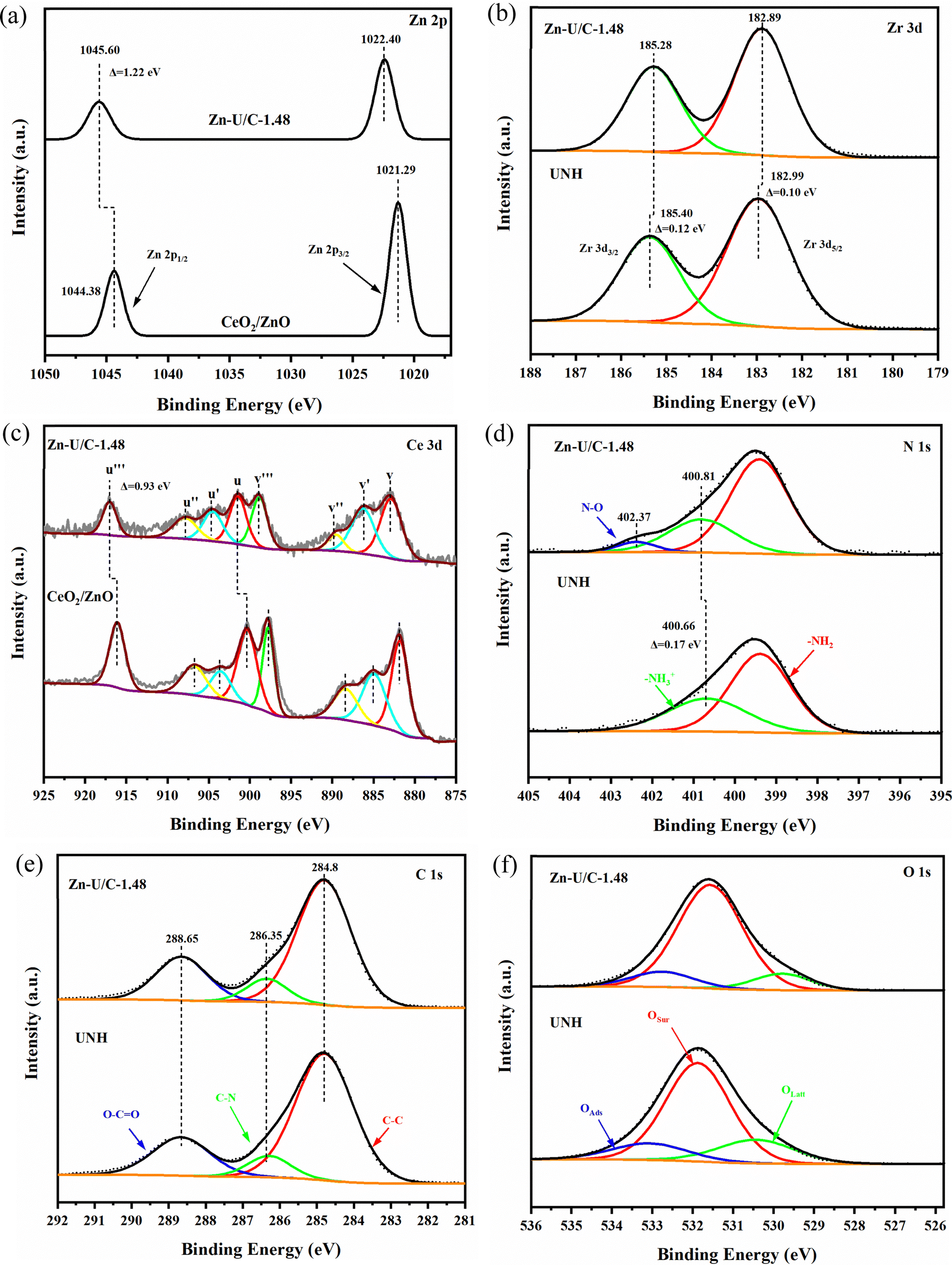 ファイル Construction of Z -scheme heterojunction between Zn-doped