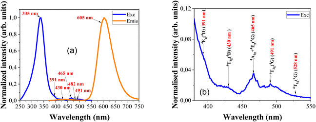image file: d4tc00960f-f2.tif