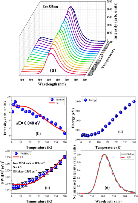 image file: d4tc00960f-f3.tif
