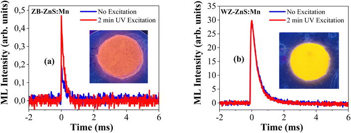 image file: d4tc00960f-f4.tif