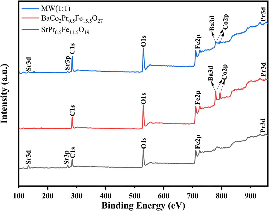 Enhanced X and Ku band microwave absorption powered by a