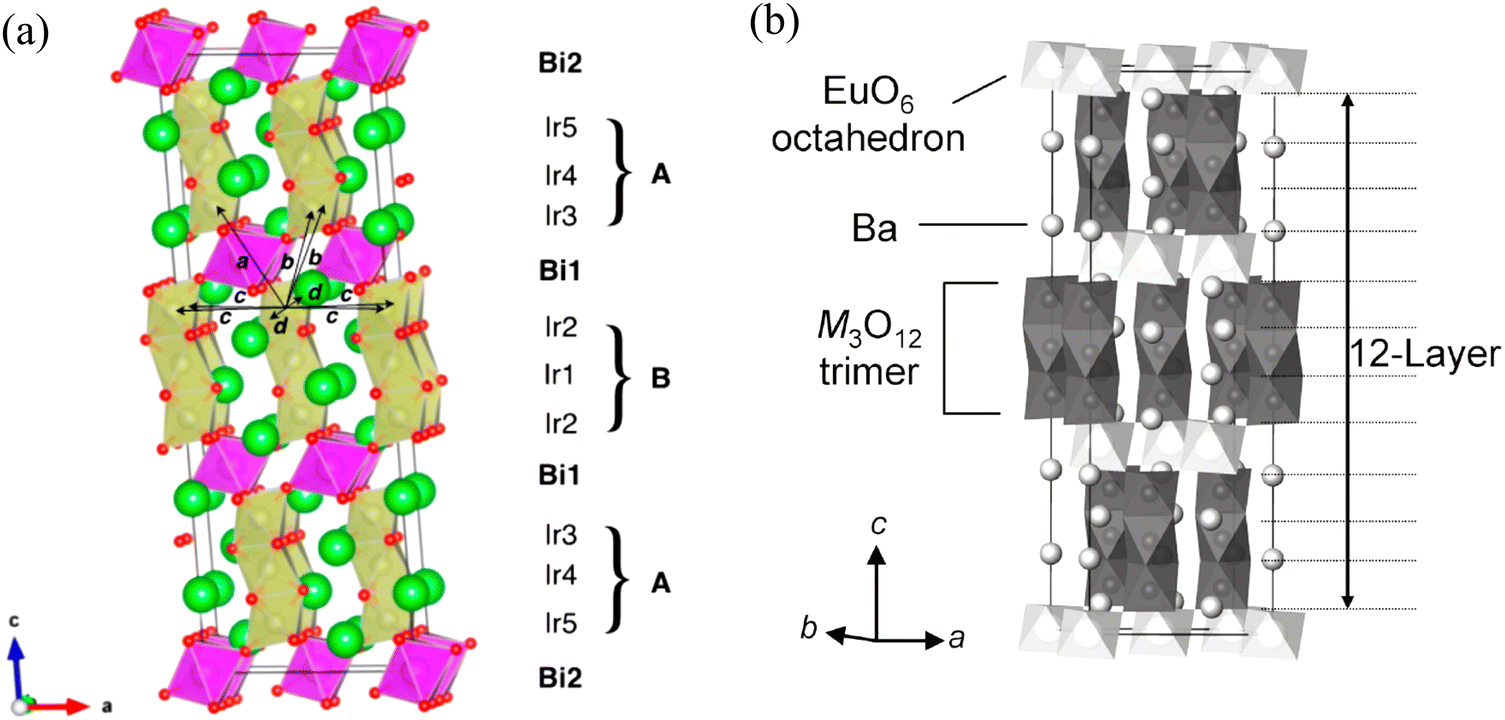 Research progress on quadruple perovskite oxides - Journal of Materials  Chemistry C (RSC Publishing) DOI:10.1039/D4TC01467G