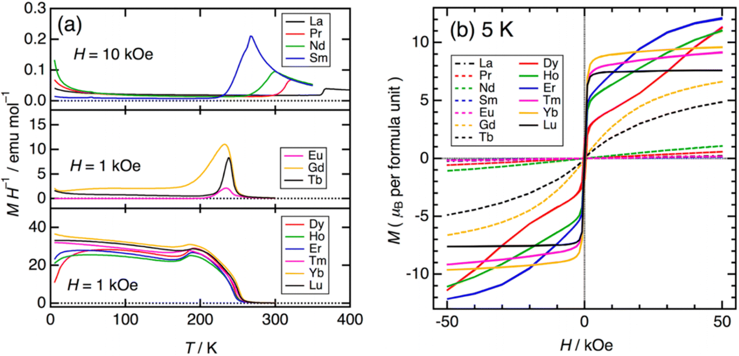 Research progress on quadruple perovskite oxides - Journal of Materials  Chemistry C (RSC Publishing) DOI:10.1039/D4TC01467G