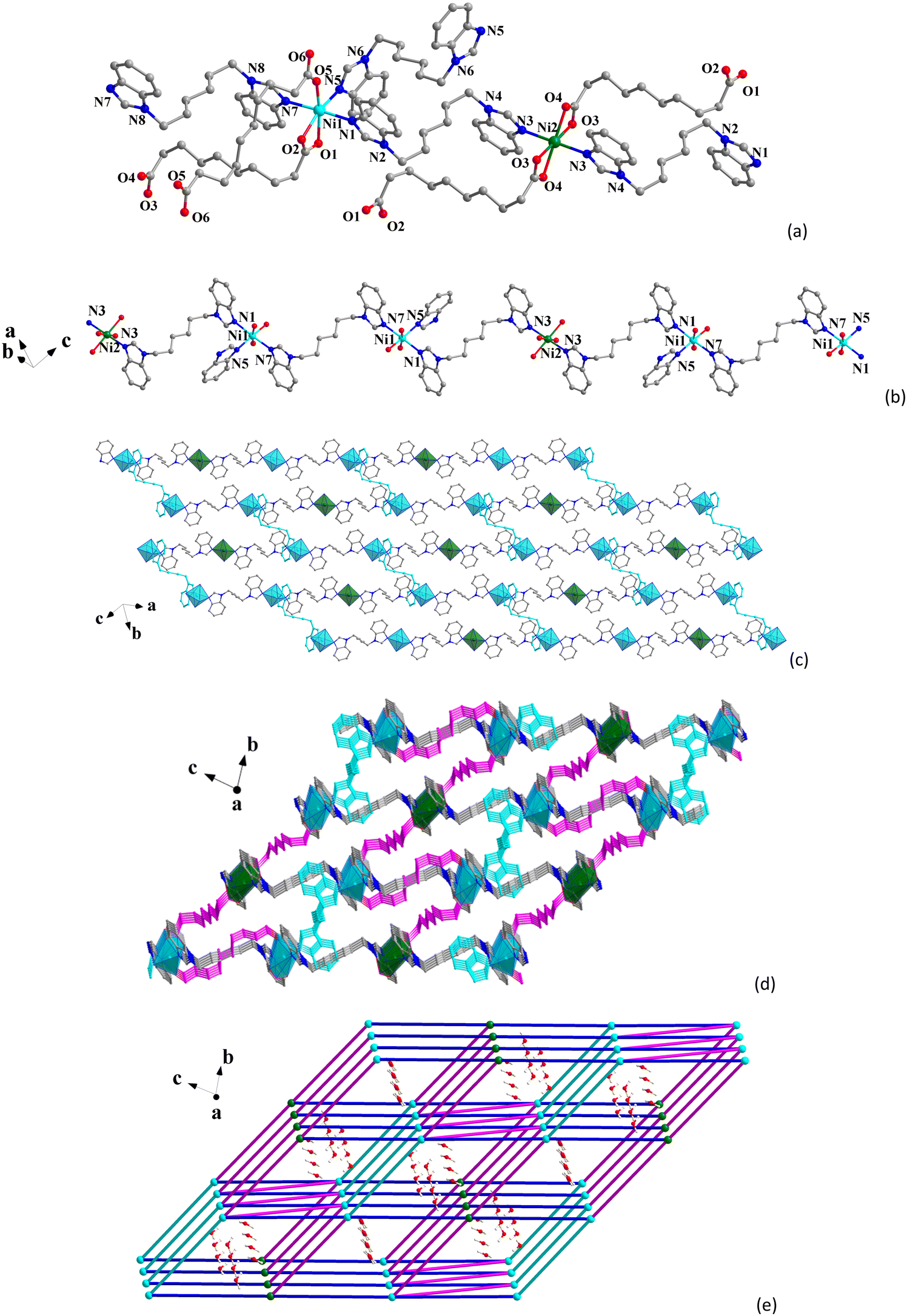 Highly stable Ni( ii )/Zn( ii )-CPs as multiresponsive