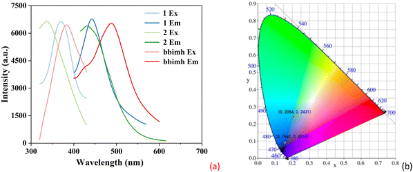 image file: d4tc01686f-f3.tif